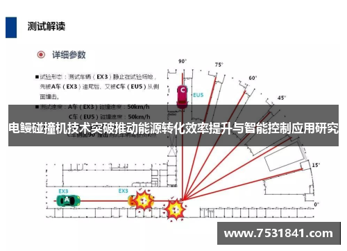 电鳗碰撞机技术突破推动能源转化效率提升与智能控制应用研究